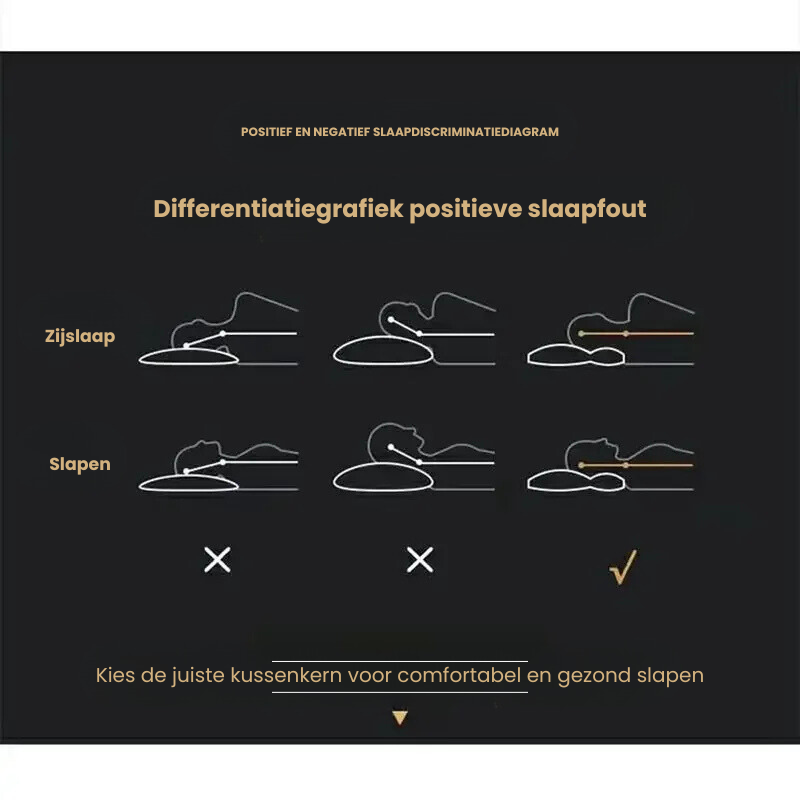 Ortodontyczna poduszka ortopedyczna z pianki memory do podparcia szyi