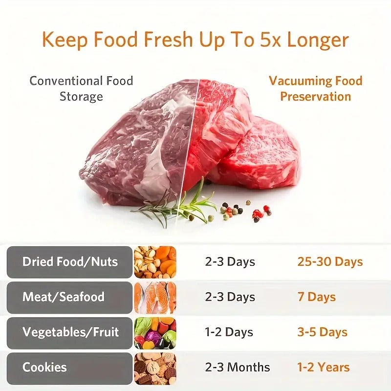 FreshLock – Food Vacuum Sealer
