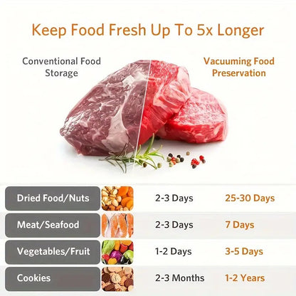 FreshLock – Food Vacuum Sealer