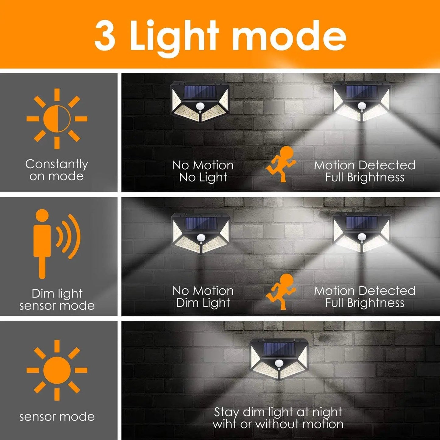 SolarGuard – Motion Sensor Wall Light