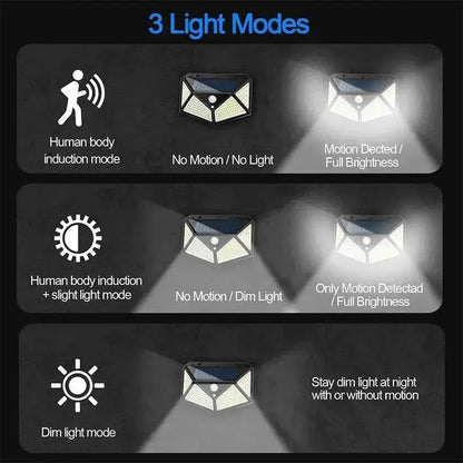 SolarGuard – Motion Sensor Wall Light