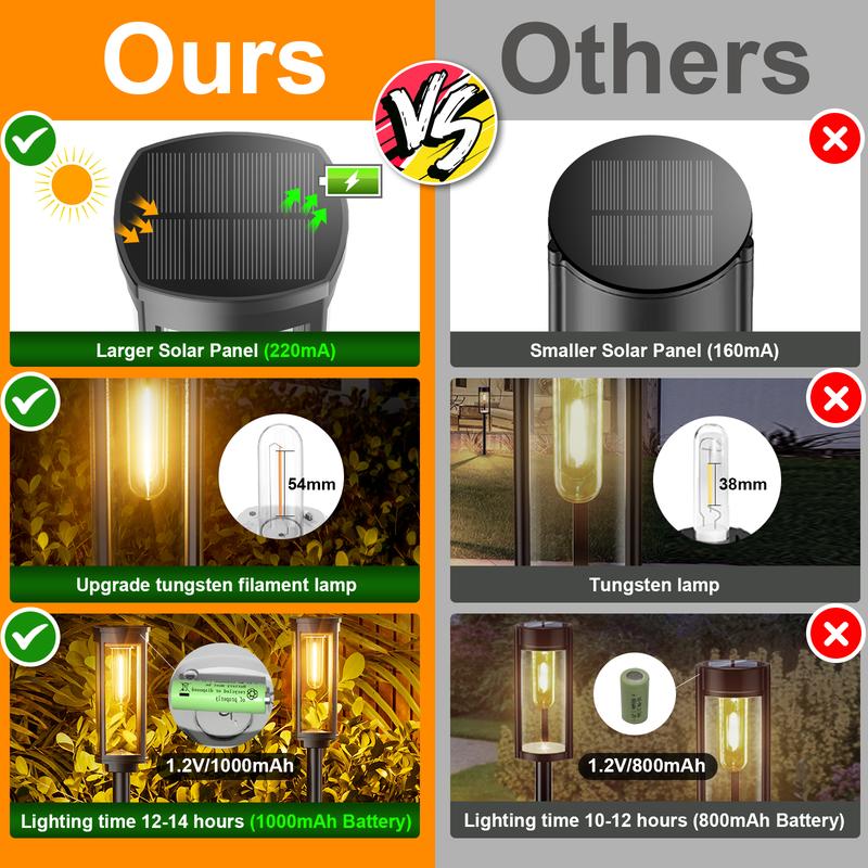 LumiPath – Outdoor Garden Solar Lamp