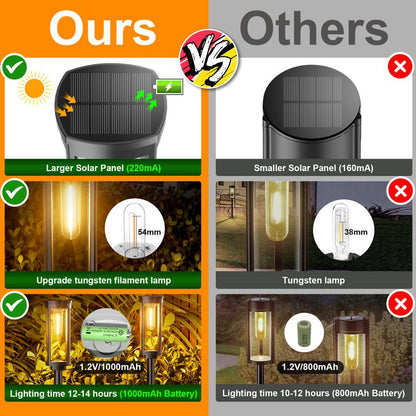 LumiPath – Outdoor Garden Solar Lamp