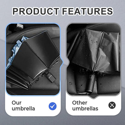 QuickDry – Fast-Drying Compact Umbrella